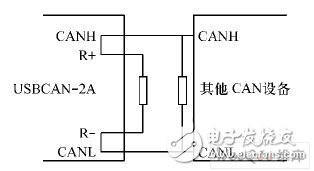 現場總線技術在智能脫扣器數據通信上的應用