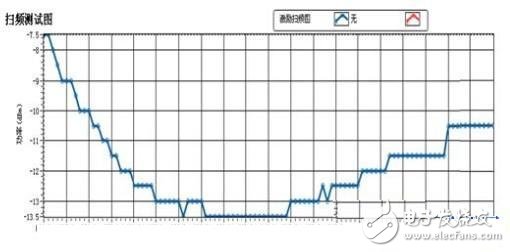  RFID標(biāo)簽天線(xiàn)的設(shè)計(jì)與測(cè)量