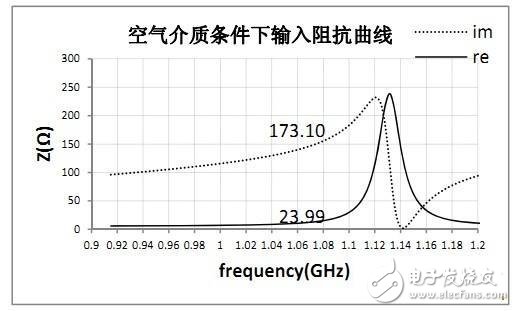  RFID標(biāo)簽天線(xiàn)的設(shè)計(jì)與測(cè)量