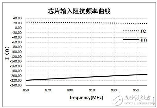 rfid標(biāo)簽天線設(shè)計(jì)步驟與實(shí)現(xiàn)方法