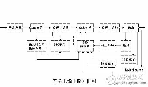 開關(guān)電源維修教程_開關(guān)電源維修從入門到精通_開關(guān)電源故障檢修方法