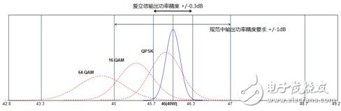  愛立信傳承無線產品設計理念打造高性能LTE網絡