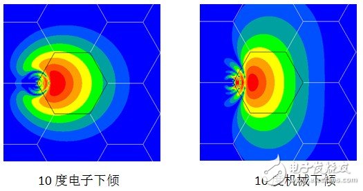  摩比大下傾電調排氣管美化天線產品