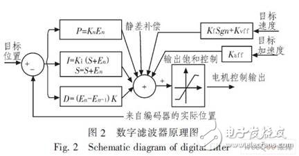 如何提高激光直寫技術的精度