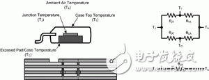 如何從電源PCB的布局設(shè)計(jì)出高效率、高性能的電源