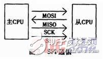 針對污水處理廠的污水排放監控系統設計