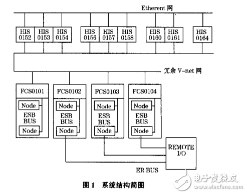 CS3000DCS控制系統在PTA裝置的應用