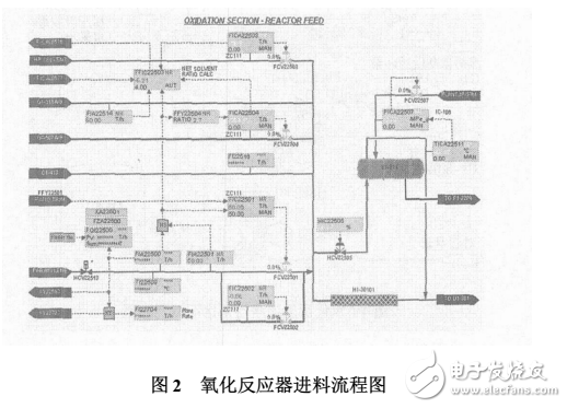 CS3000DCS控制系統在PTA裝置的應用