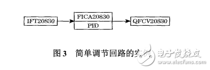 CS3000DCS控制系統(tǒng)在PTA裝置的應(yīng)用