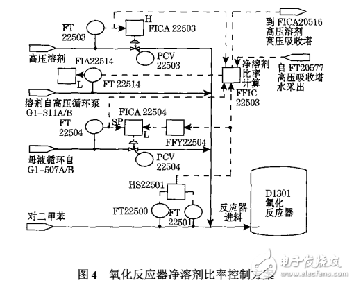 CS3000DCS控制系統(tǒng)在PTA裝置的應(yīng)用