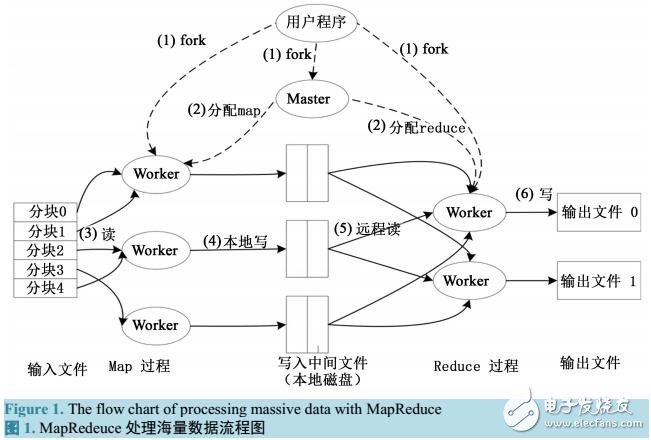 基于MapReduce的樸素貝葉斯垃圾短信過濾研究