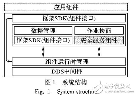 白盒高級加密標準的任務規劃系統安全傳輸