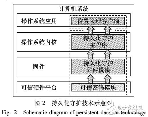 基于固件的終端位置管理系統研究與應用