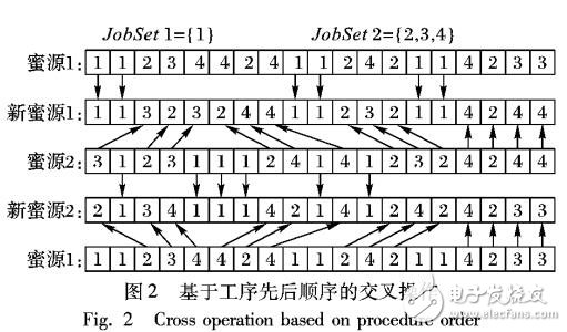 柔性工藝與車間調(diào)度集成優(yōu)化實(shí)現(xiàn)