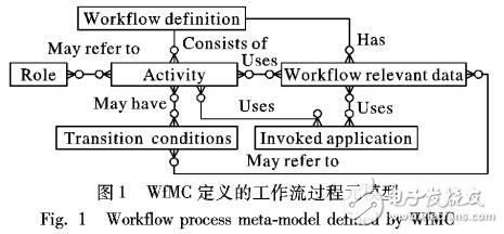 狀態和數據雙因數的決策支持系統復合模型