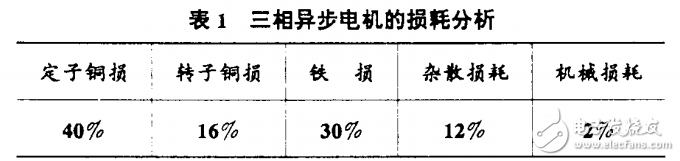 基于單片機控制的交流電機可控硅調壓節電的方法介紹