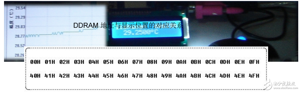 51單片機(jī)LCD1602的驅(qū)動(dòng)程序設(shè)計(jì)（C語言）