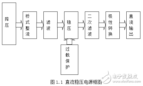 基于protel的直流穩壓電源的設計與實現