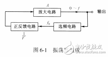 振蕩器組成與工作原理等基礎(chǔ)知識詳述