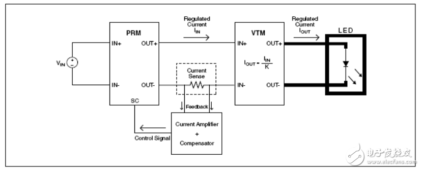 PRM和VTM在LED恒定電流設計中的應用