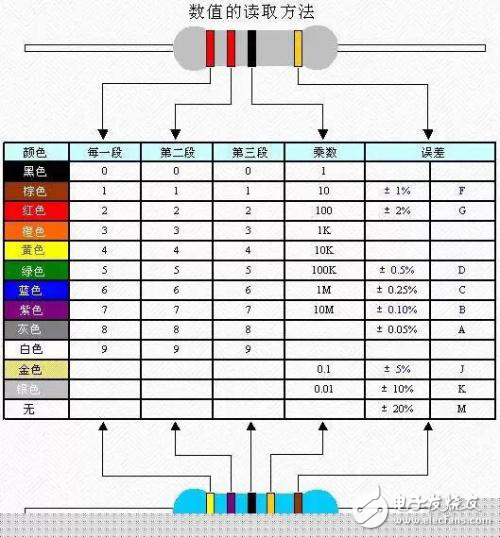 快速識別電阻、電容、電感，你需要這些辦法