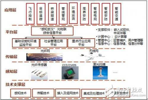 從物聯網、云計算、大數據到人工智能，一文讓你從小白晉升