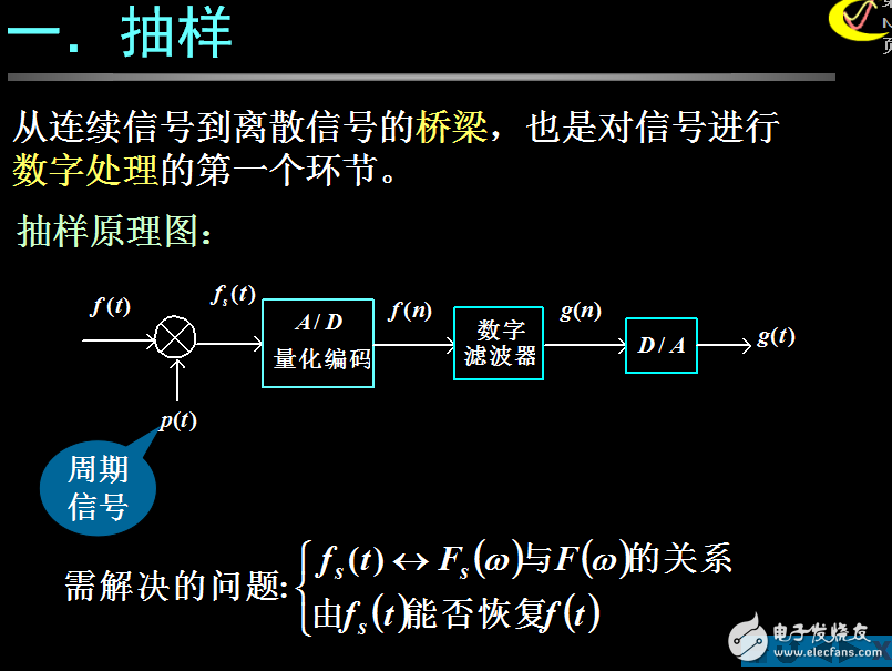 抽樣信號(hào)的傅里葉變換