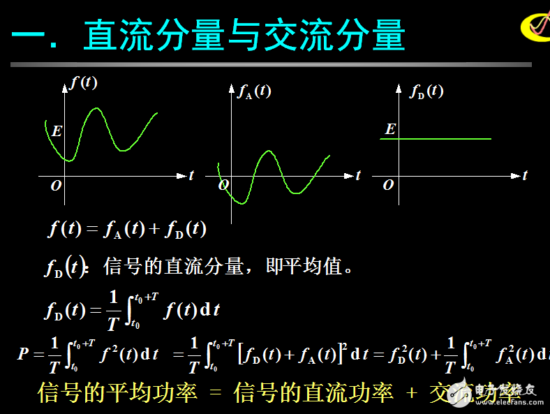 信號(hào)的分解