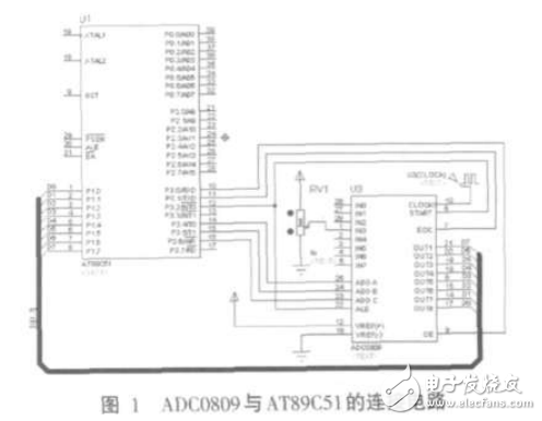 ADC0809在瓦斯檢測監控控制系統中的應用