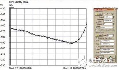  基于微波系統分析儀測量衛星的端到端群時延