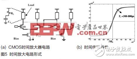  寬頻ADC前端設計使用雙變壓器配置之考量