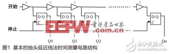  寬頻ADC前端設計使用雙變壓器配置之考量