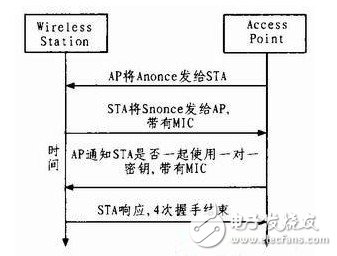  WIFI無線網絡技術及安全性研究