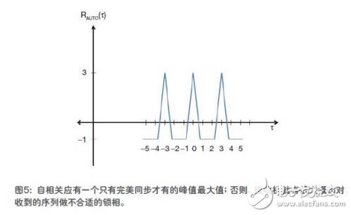  擴展頻譜保證了無線通信的安全