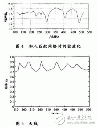  利用EDA仿真軟件設(shè)計超寬帶雙鞭天線