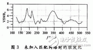  利用EDA仿真軟件設(shè)計超寬帶雙鞭天線