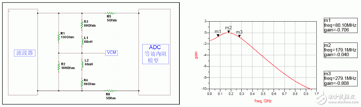  超寬帶系統(tǒng)中ADC 前端匹配網(wǎng)絡(luò)設(shè)計