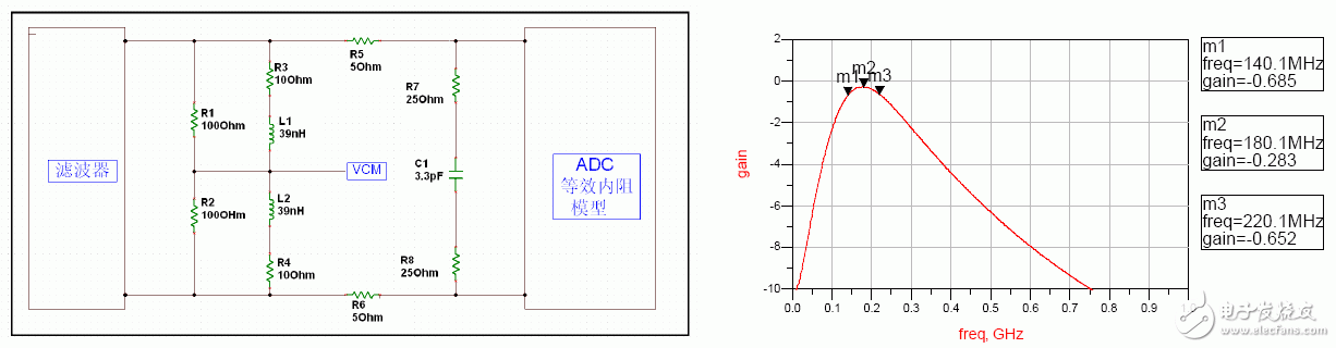  超寬帶系統(tǒng)中ADC 前端匹配網(wǎng)絡(luò)設(shè)計