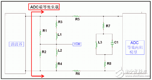  超寬帶系統(tǒng)中ADC 前端匹配網(wǎng)絡(luò)設(shè)計