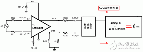  超寬帶系統(tǒng)中ADC 前端匹配網(wǎng)絡(luò)設(shè)計