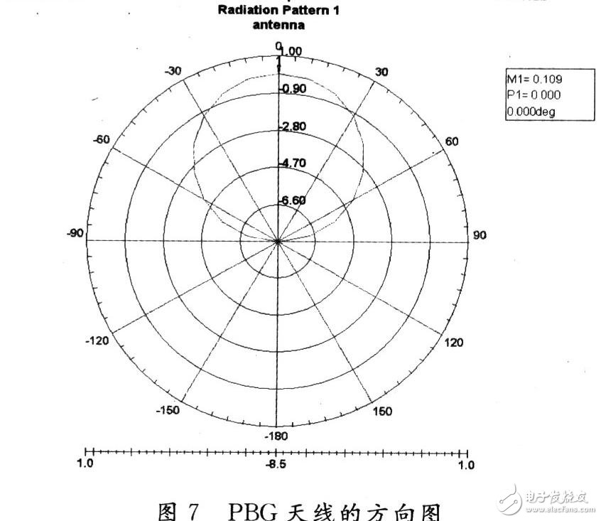  PBG結(jié)構(gòu)的微帶貼片天線設(shè)計