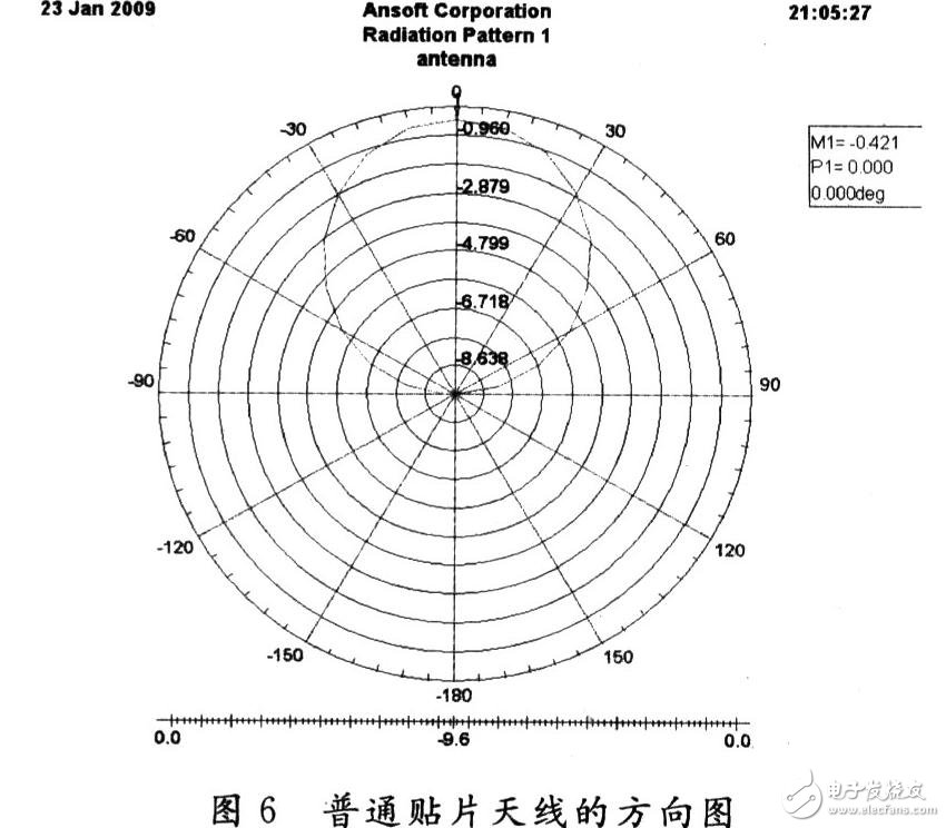  PBG結(jié)構(gòu)的微帶貼片天線設(shè)計