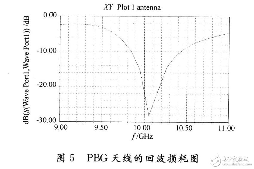  PBG結(jié)構(gòu)的微帶貼片天線設(shè)計