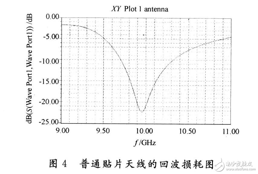  PBG結(jié)構(gòu)的微帶貼片天線設(shè)計