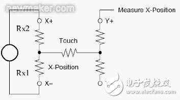 電阻式觸摸屏的基本結構介紹和驅動原理分析