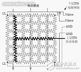 電阻式觸摸屏的基本結構介紹和驅動原理分析