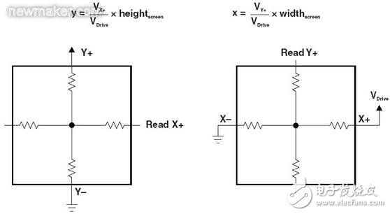 電阻式觸摸屏的基本結構介紹和驅動原理分析