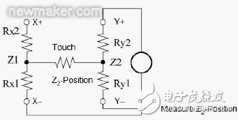 電阻式觸摸屏的基本結構介紹和驅動原理分析