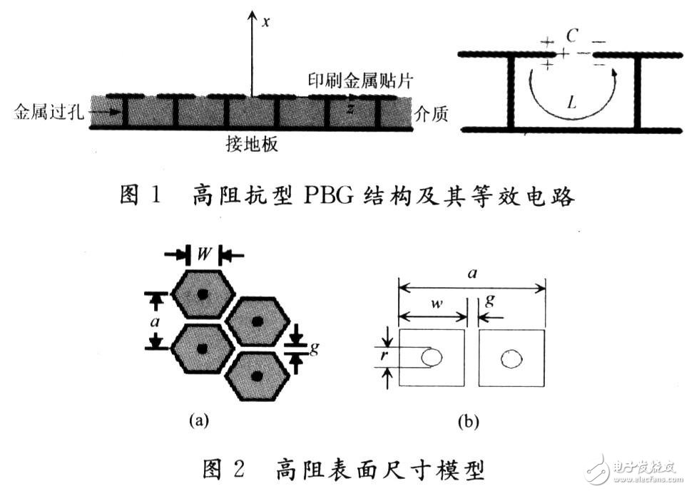  PBG結(jié)構(gòu)的微帶貼片天線設(shè)計