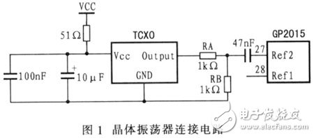  全球定位系統(tǒng)信號接收機射頻模塊設(shè)計